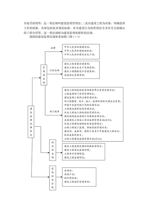 建筑工程监理的法律责任及责任风险研究