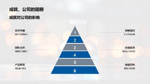 化学创新：年度回顾与展望