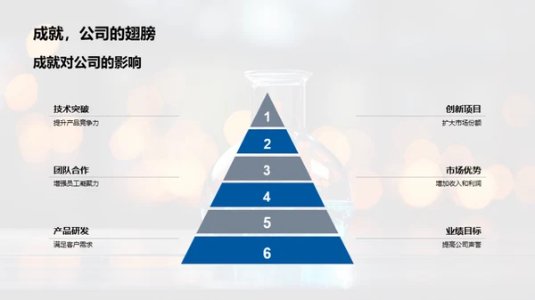 化学创新：年度回顾与展望