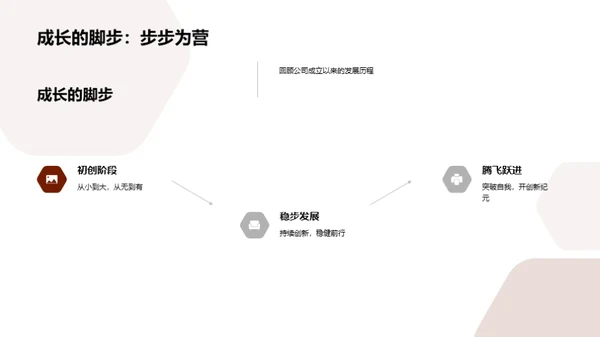 跨越未来的里程碑