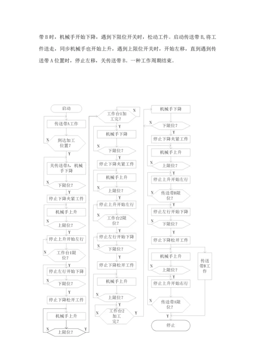 机械手臂搬运加工标准流程经典控制设计.docx