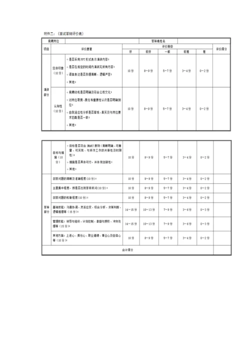 竞聘上岗方案.docx