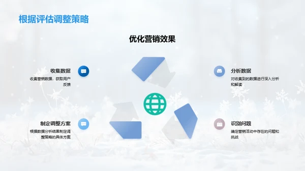 大雪节气新媒体策略