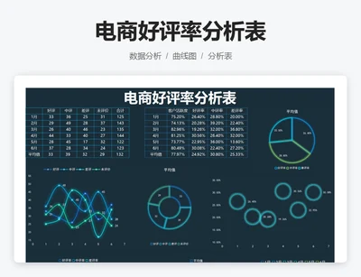 电商好评率