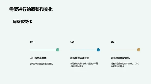 会计新规解读与应用