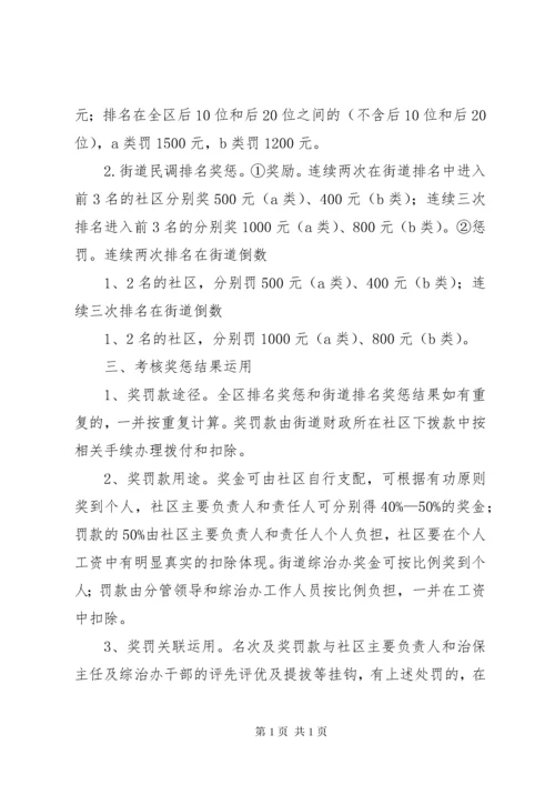 XX年综治民调工作考核奖惩办法 (3).docx