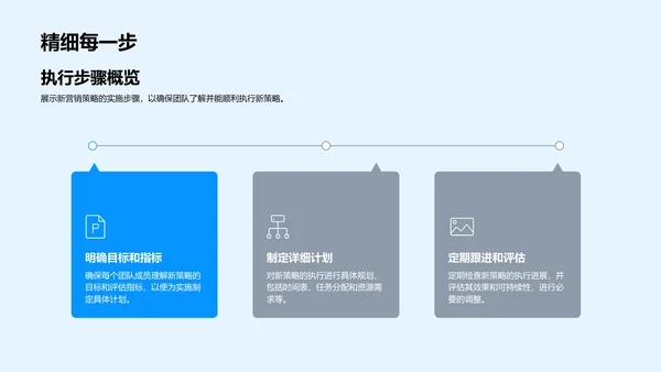 营销策略年度报告PPT模板