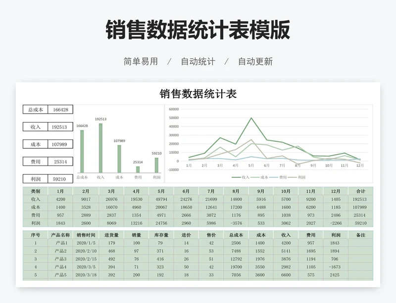 销售数据统计表模版