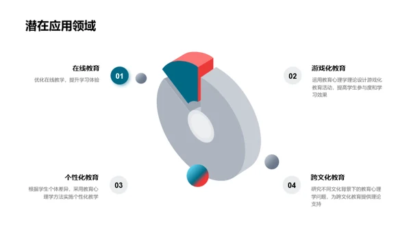 教育心理学新视野