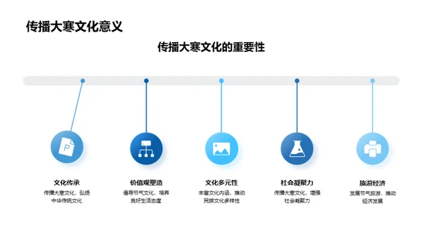 深度解析大寒