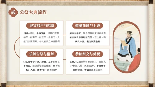 棕色中国风孔子诞辰介绍PPT模板