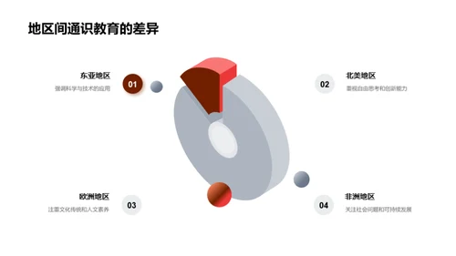深度剖析通识教育