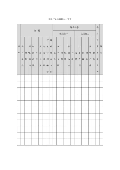 182 采购订单进展状态一览表-1页.docx