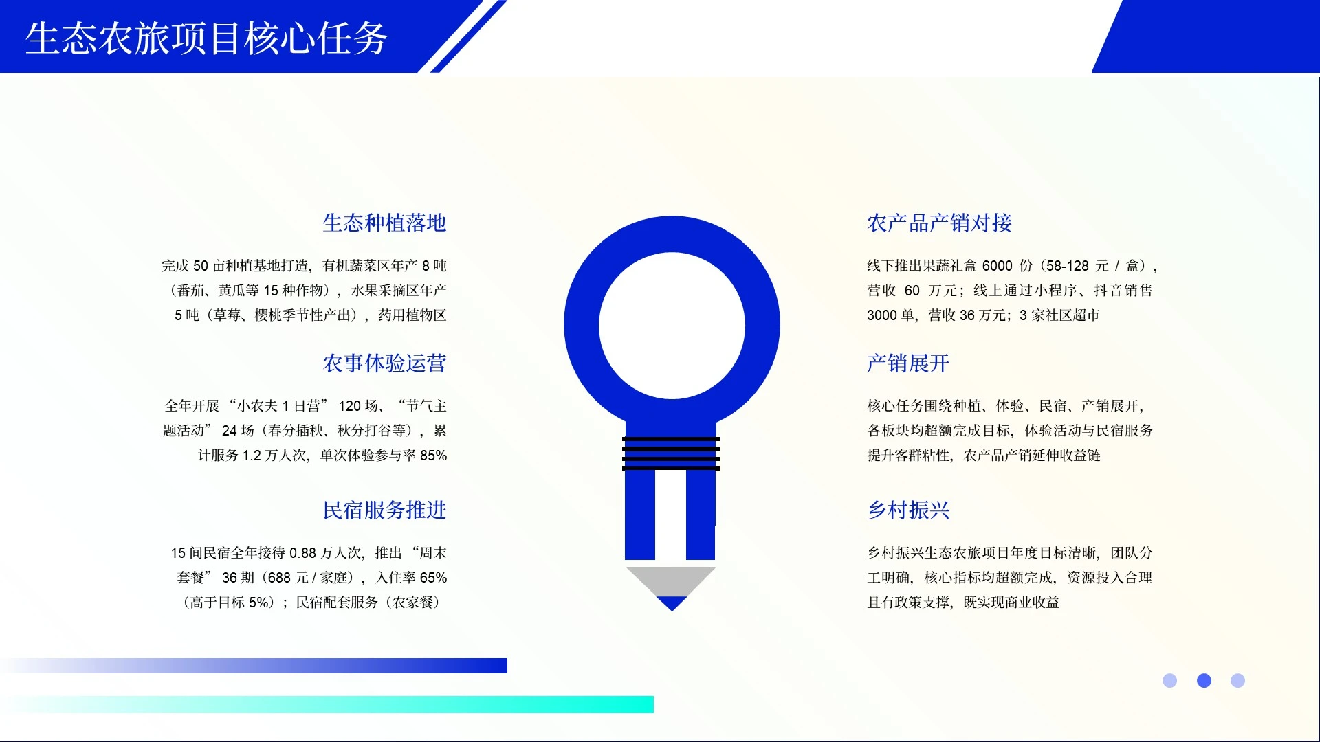 蓝色简约风项目总结PPT单页