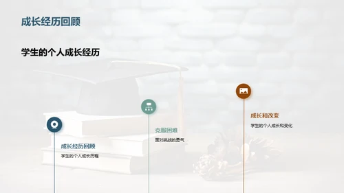 专科学习之路