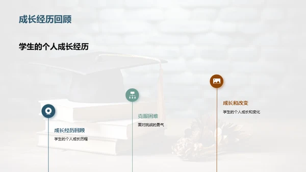 专科学习之路