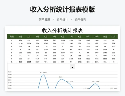 收入分析统计报表模版