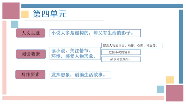 统编版六年级语文上册同步高效课堂系列第四单元（复习课件）