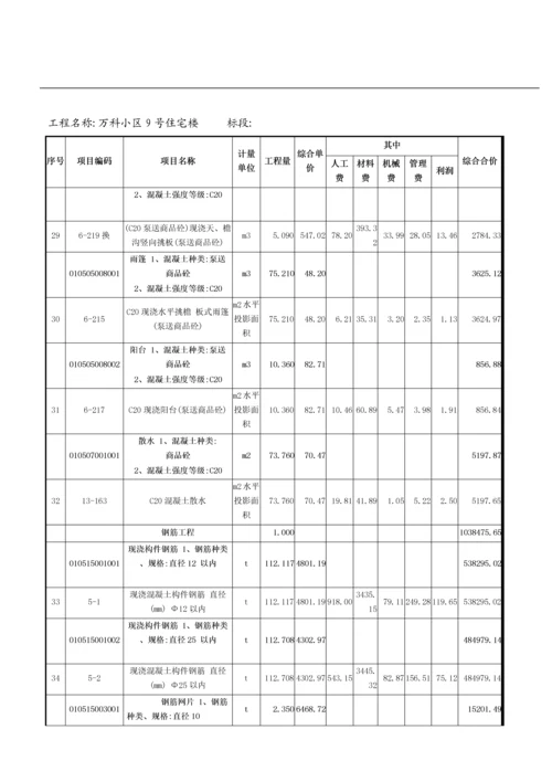 工程量清单综合单价分析表.docx