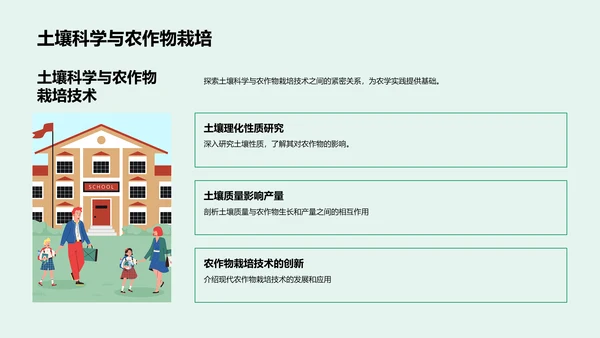 农学基础与实践PPT模板