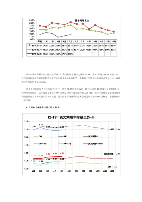 XXXX年5月份中国汽车市场产销分析报告