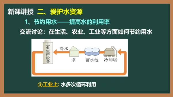 4.1 爱护水资源(共23张PPT)-2023-2024学年九年级化学同步课件（人教版）