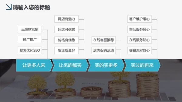 财务管理会计工作汇报通用PPT模板
