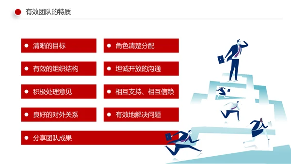 有效的团队管理团队建设企业培训课件PPT