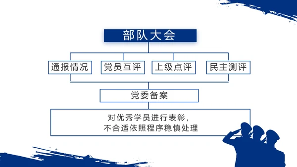 八一部队军事士兵部队汇报动态PPT