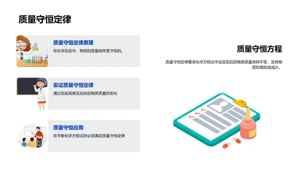 理解化学方程式PPT模板