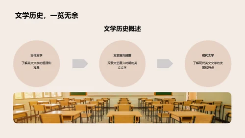 英文文学探索之旅