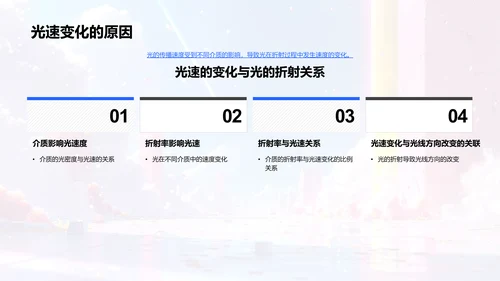 光的折射原理PPT模板
