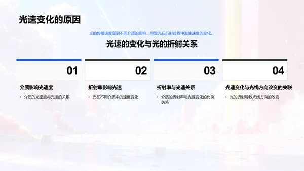 光的折射原理PPT模板
