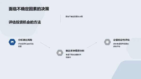 房地产价值投资解析