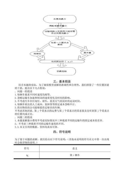 物资调度问题