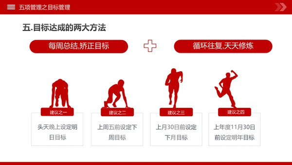 高绩效人士的五项管理企业培训团队建设PPT