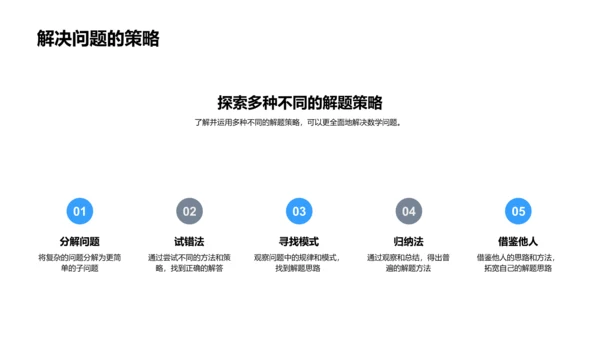 数学题解新策略报告