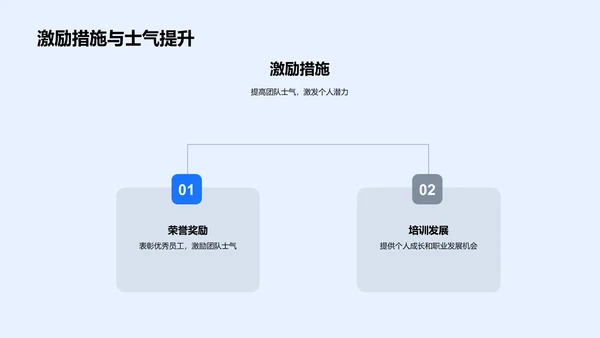 房产部门半年工作报告PPT模板