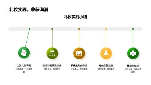 礼仪技巧大赛解析