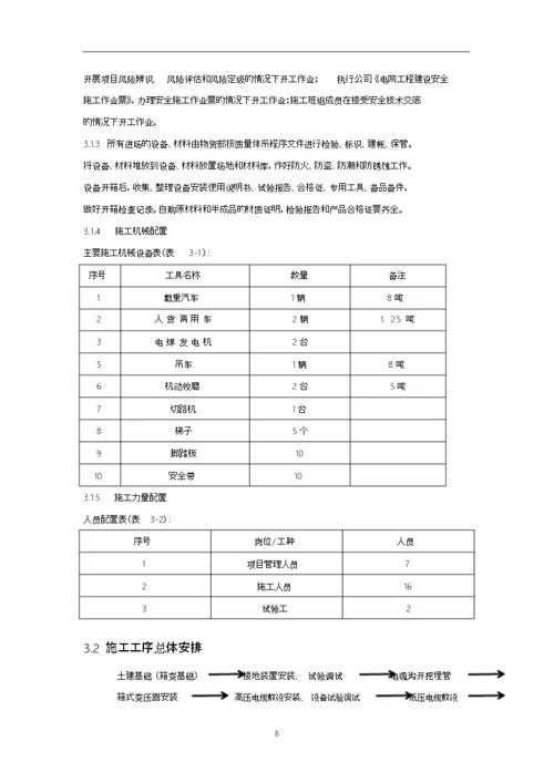 箱式变压器施工组织设计方案