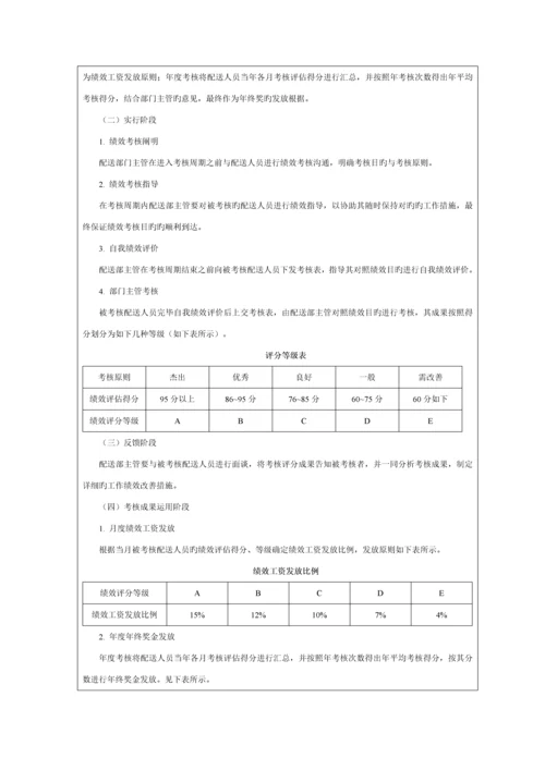 运输配送人员绩效考核方案.docx