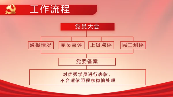 党建党支部年终工作总结汇报PPT党课
