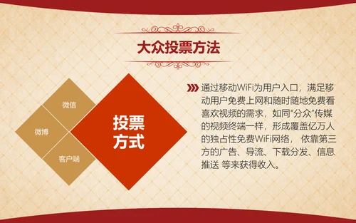 人说山西好风光摄影大赛活动方案通用PPT