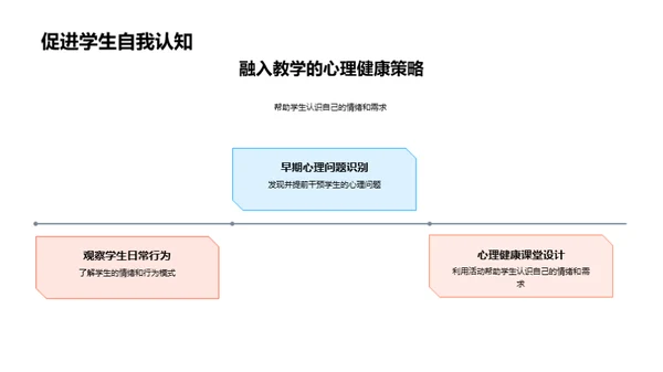 心理启航：二年级学生指南