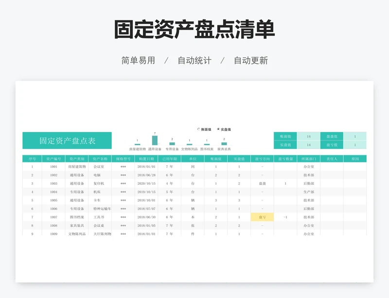 固定资产盘点清单