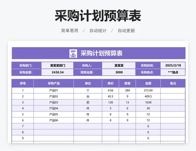 采购计划预算表