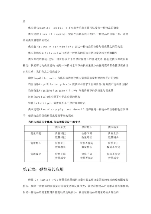 曼昆微观经济学名词解释大全(关键概念)