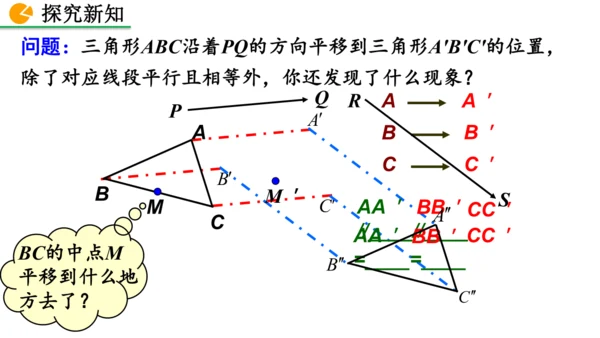 7.4 平移（课件）2024-2025学年人教七年级数学下册
