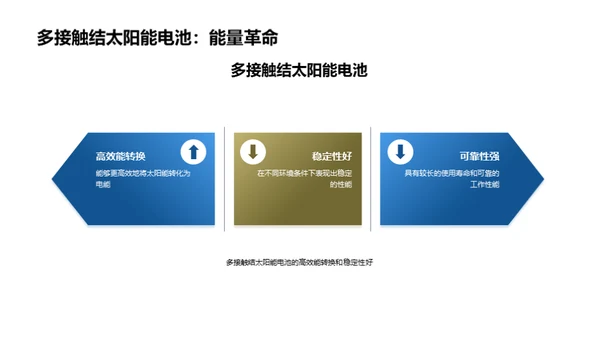 探秘太阳能发电