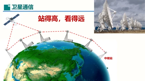 第21章课件 信息的传递（课件）(共35张PPT) -2023-2024学年九年级物理全一册同步精品